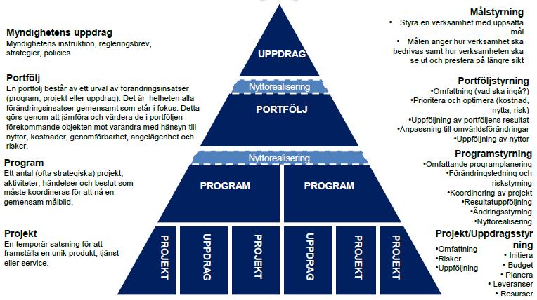 Portfölj, program,