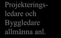 SEVAB Beställare: Kommunstyrelsen Projektägare: Chef Mark och exploatering Styrgrupp: Chefer på MEX, TSK, SBK Projektledare: Exploateringsingenjör Delprojektledare Detaljplan: Planhandläggare