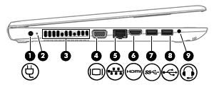 (3) USB 2.0-port Ansluter en extra USB-enhet, t.ex. tangentbord, mus, extern hårddisk, skrivare, skanner eller USB-hubb.