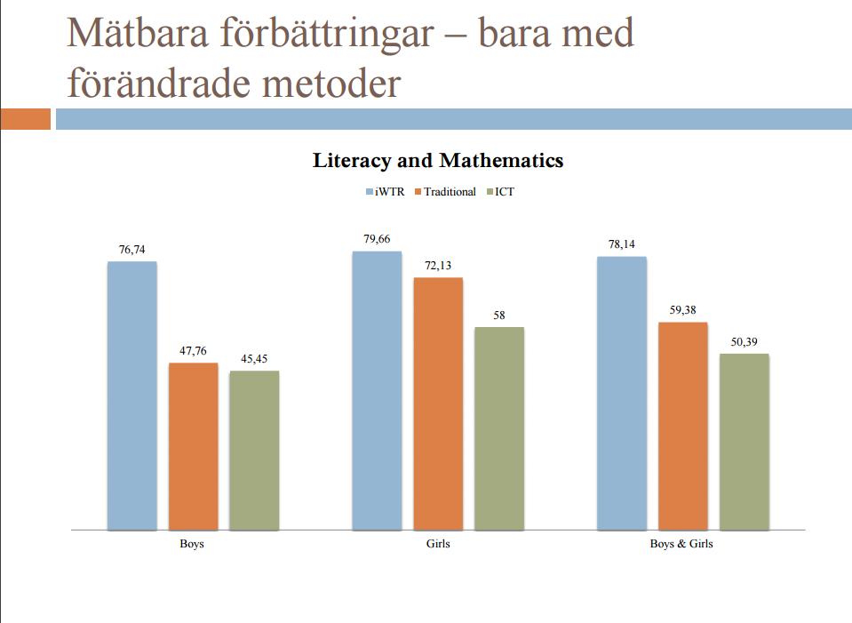 Bilaga 7. Att skriva sig till läsning Skriva sig till lärande Den pedagogiska modellen för STL bygger på en undervisning som är väl förankrad i kunskapskraven i Lgr 11.