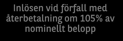 Vid inlösen erhåller investeraren: av nominellt belopp + 13% = 113% av nominellt belopp Nivå 120% 13% Förtida inlösen år 1, kupongutbetalning om 13% Investeraren erhåller en årsavkastning på 10,78%