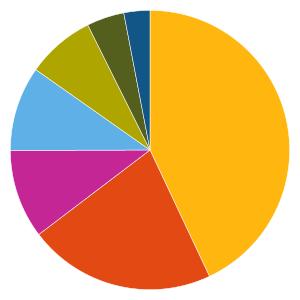 Uppdaterad 2019-08-22 AKTIEFONDER 562421 - Odin Global C Fondfaktablad Fondfakta från fondbolagen och av oss beräknade risk- och värdeutvecklingsmått.