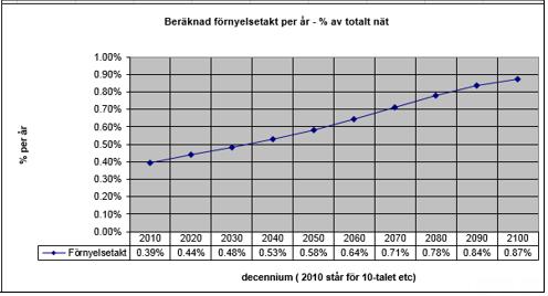 3.1.2. Bedömning Vi bedömer att det finns ett system för bedömning av underhållsbehovet för VAledningssystemet.