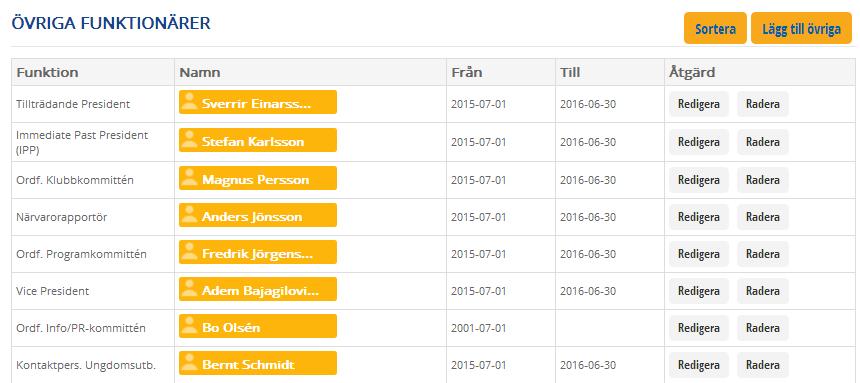 välja ut i en medföljande lista. Dessa funktionärer (roller) omfattas av behörighetssystemet.