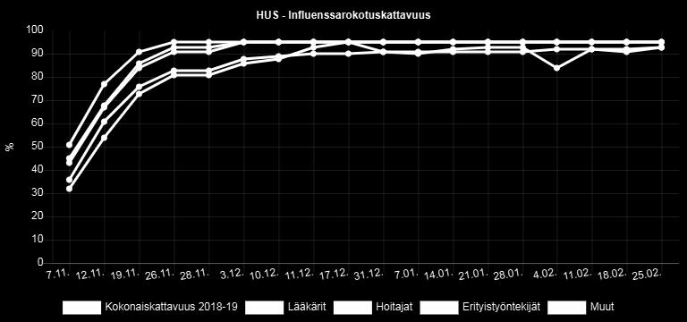 Intranet) Datum -> = hela