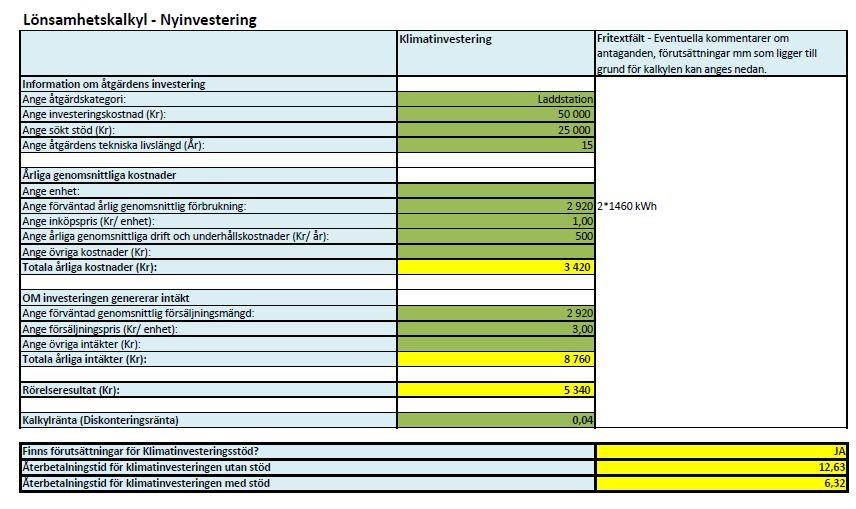 Scenario 2 (klimatinvestering) Investeringskostnad: Sökt stöd: Teknisk livslängd: 2 400 000 kr 960 000 kr 8 år Enhet: kg Förväntad årlig förbrukning: 394 000 Inköpspris: 14 kr Drift- och