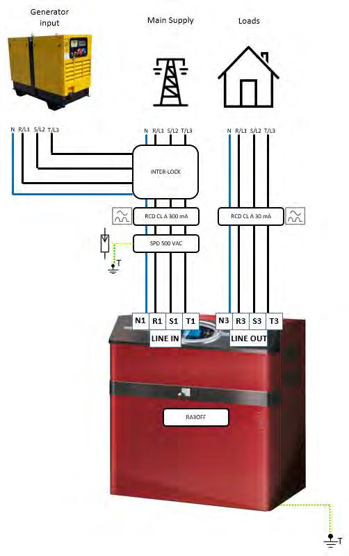 Un porte-fusible tétrapolaire adapté au sectionnement avec une plage de 40 A pour protéger et disséquer le parafoudre; Un disjoncteur différentiel 4 pôles classe A dimensionné pour protéger contre