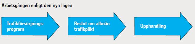 styr inte fullt ut över den kommersiella trafiken och målen kan därför ses mer som vägledande för denna trafik.