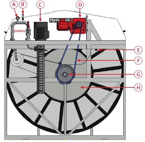 A. Manometer B. Pressostat (torrkörningsskydd för pump, tillval) C. Backspolningspump (tillval) D. Drivenhet E.
