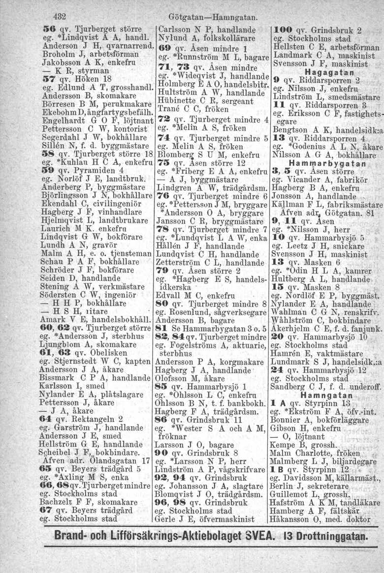 432 Götgatan-i-Hanmgatan. :i6 qv. Tjurberget större Carlsson N P, handlande 100 qy. Grindsbruk 2 ego *Lindqvist A A, handl.