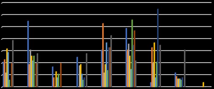 Fråga 4. Regional fördelning Om alternativ Ja, men jag sökte inte vård i fråga 4: Varför sökte du inte vård?