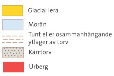 Genomsläppligheten i marken bedöms vara låg i torvområdena och medelhög i moränen (SGU, 2017b). Dagvattenlösningar som helt baseras på infiltration rekommenderas inte. Figur 10.