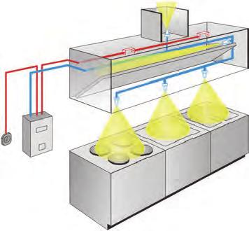 ANSULEX SLÄCKSYSTEM FÖR RESTAURANGKÖK & MOBIL DIMSPRINKLER Q Januari 0 Sid av KOMPLETTA SLÄCKANLÄGGNINGAR MED STÅLRÖR Anläggningarna är helt kompletta med släckmedelsbehållare inklusive