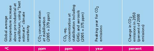 Timetable?