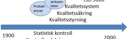 Standarder ISO, Internationella Standardiseringsorganisationen en global organisation med flertalet av världens