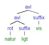 1. naturligtvis 2.