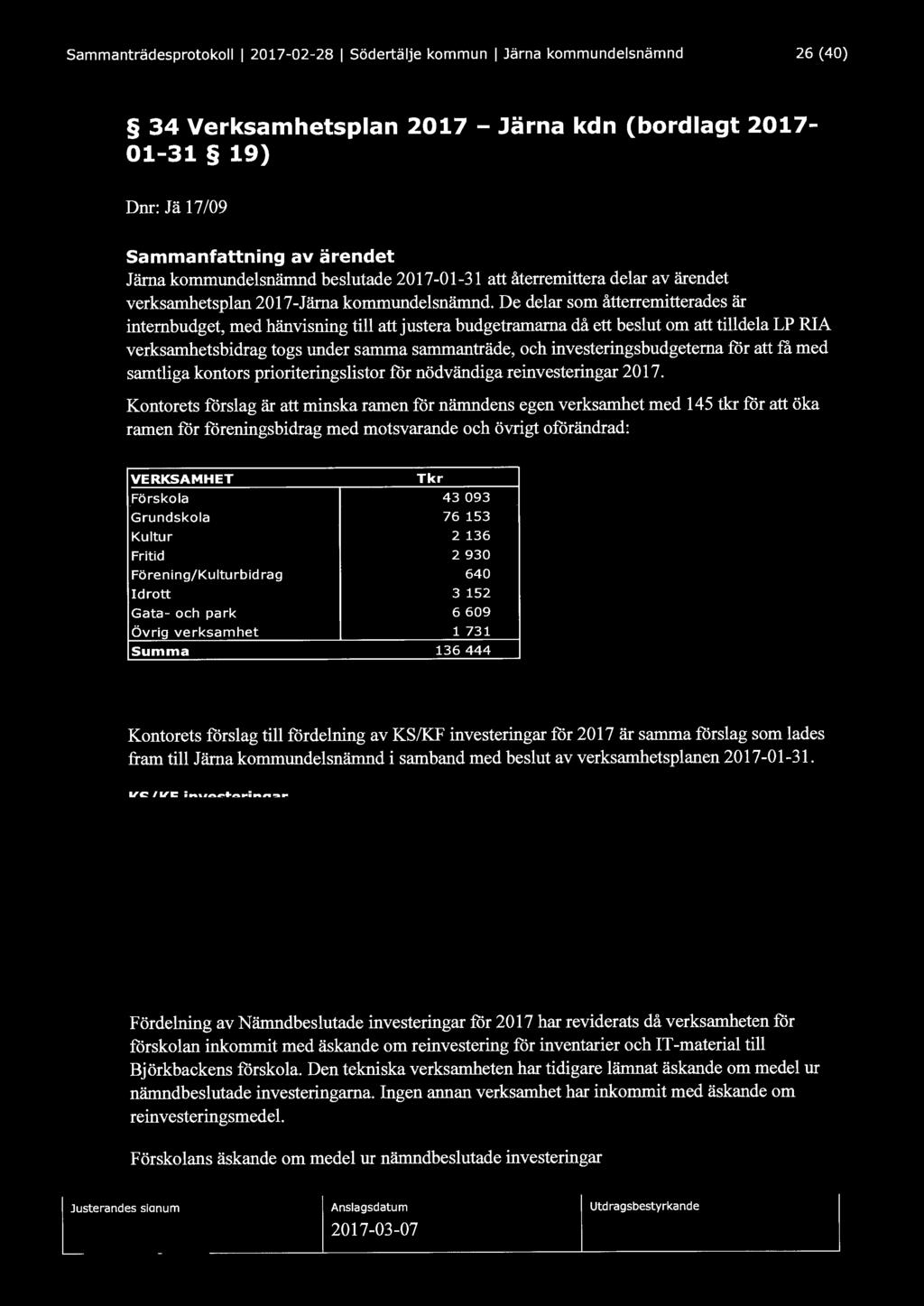 Sammanträdesprotokoll l 2017-02-28 l Södertälje kommun l Järna kommundelsnämnd 26 (40) 34 Verksamhetsplan 2017- Järna kdn (bordlagt 2017-01-31 19) Dnr: J ä 17/09 Sammanfattning av ärendet Järna
