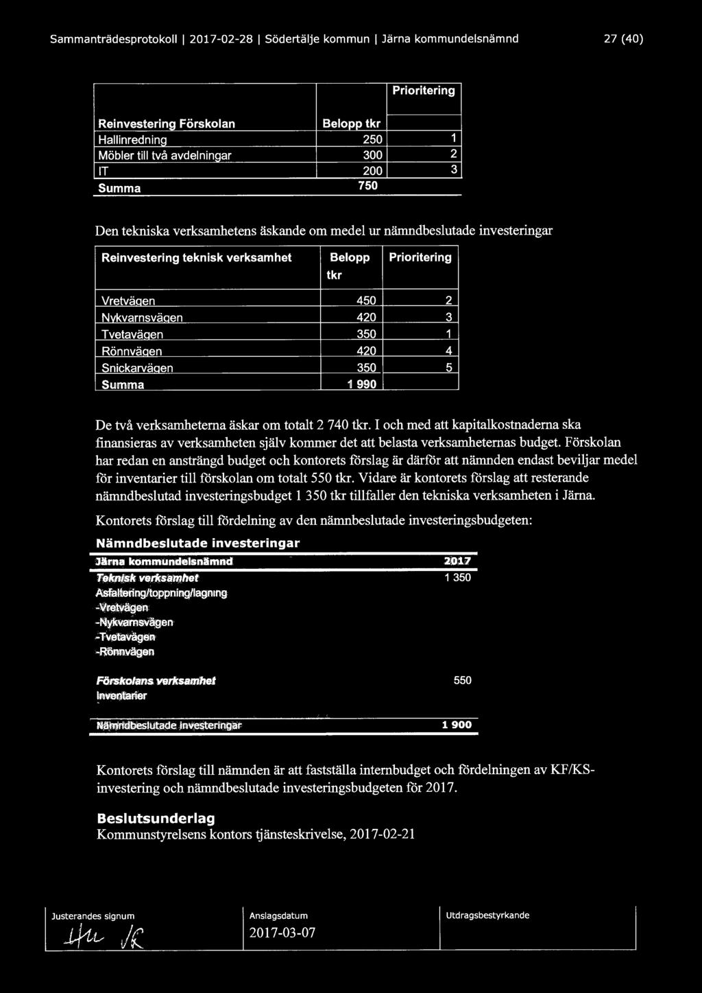 Rönnväaen 420 4 Snickarväaen 350 5 Summa 1 990 t kr De två verksamheterna äskar om totalt 2 740 tkr.