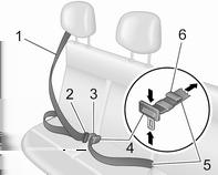 58 Stolar, säkerhetsfunktioner Säkerhetsbälten i baksätet Dra ut bälte 1 ur rullen, led det över kroppen utan att vrida det och kontrollera att låstungan 2 är helt fastsatt i spännet 3 genom att dra
