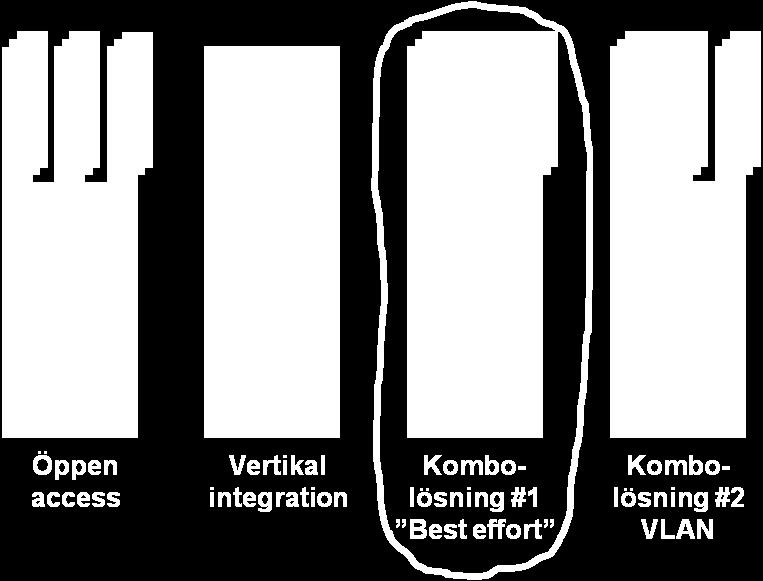 och fastighetstjänster är best effort blir det enklare att distribuera dem och de når alla utan specialavtal