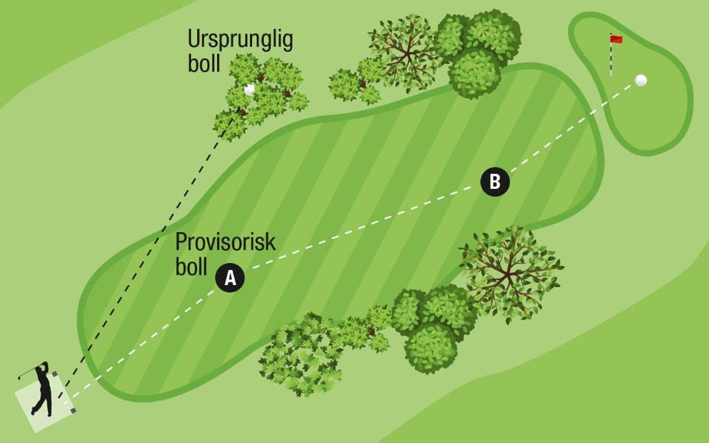 En spelare får stå out of bounds när han spelar på en boll som ligger på banan. Spela alltid en provisorisk boll om du misstänker att din boll är out of bounds eller är förlorad.