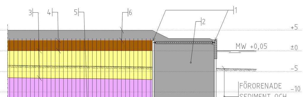 ackumulationsbotten där det sedan tidigare finns föroreningar att täcka över och kapsla in dessa.
