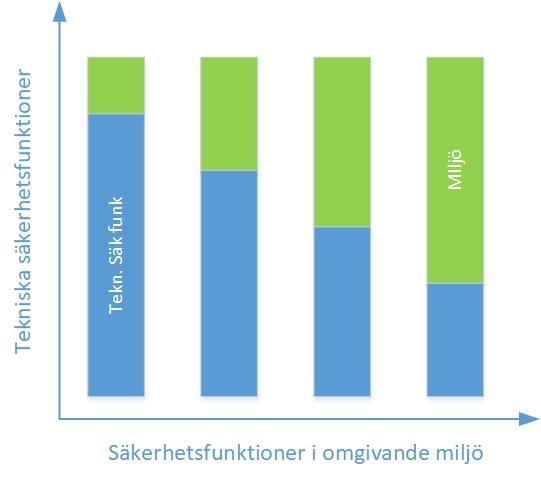 ange 38(44) Krav på omgivande miljö, vilka uppkommer som en följd av aktuell system- och säkerhetsarkitektur förtecknas i respektive tabell nedan, för att sedan sammanställas i ITSS-D.