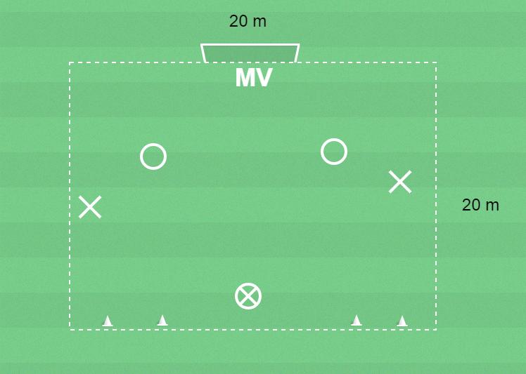 Spelövning 1 (smålagsspel) - skjuta Komma till avslut och göra mål Göra mål. Hur? Frågeexempel När kan du skjuta? När jag ser målet och tror att jag kan göra mål.