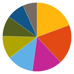 Uppdaterad 2019-08-23 AKTIEFONDER 785907 - Handelsbanken Global Index Criteria A1 Fondfaktablad Fondfakta från fondbolagen och av oss beräknade risk- och värdeutvecklingsmått.