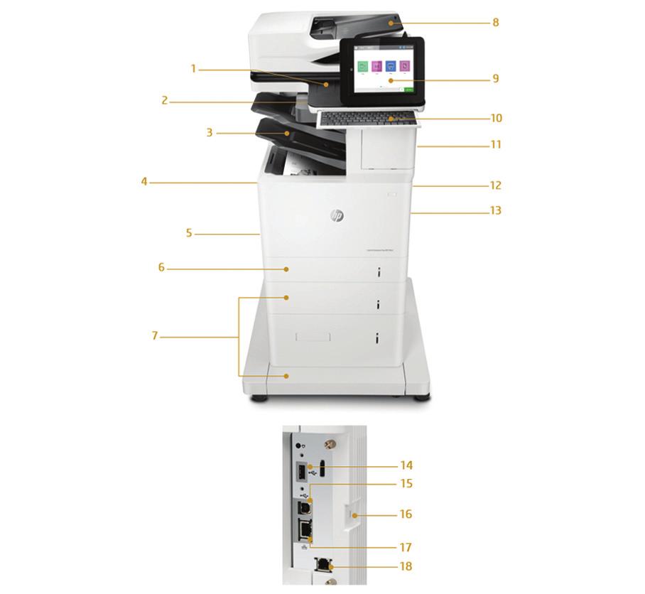 Produktrundtur På bilden visas HP LaserJet Enterprise Flow MFP M632z 1. Integreringsfack för maskinvara 2. Lättåtkomlig USB-port 3.