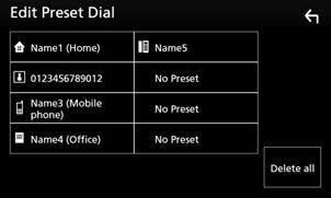 Bluetooth-kontroll ÑÑFörinställning av telefonnummer Du kan registrera telefonnummer som ofta används på denna enhet. 1 Tryck på [ ]. 2 Tryck på [Edit].
