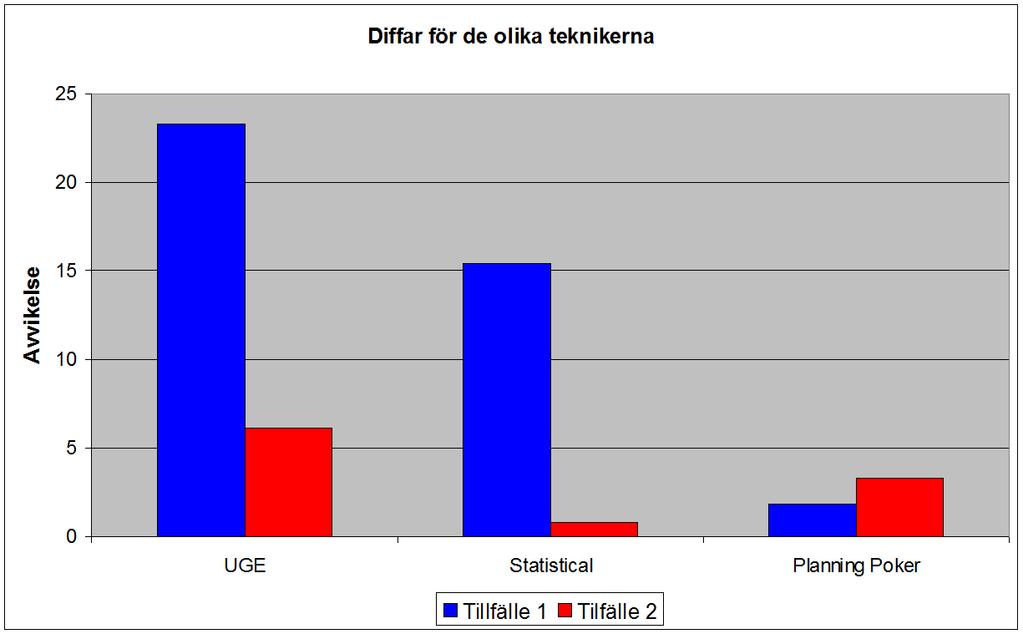 jämförelse med varandra.