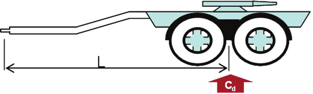 Commercial road vehicles Coupling equipment between vehicles in multiple vehicle combinations Strength requirements 1 Scope This International Standard defines different multiple-vehicle combinations
