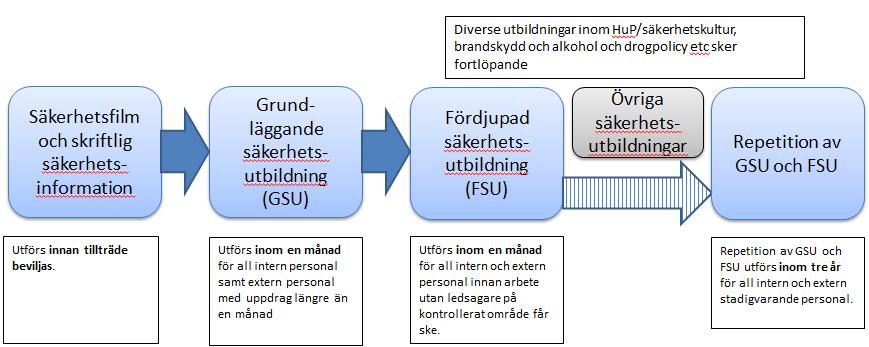 Sida 75 (132) Nuvarande ledningssystem har utvecklats under en lång tid och det finns ett behov att se över strukturen för nuvarande system och skapa ett ledningssystem som upplevs som mer