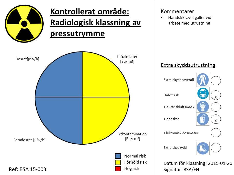 Sida 94 (132) Alla utrymmen med hantering av radioaktiva ämnen städas omsorgsfullt för att undvika att utrustningar och golv blir nedsmutsade (kontaminerade) med radioaktiva ämnen.