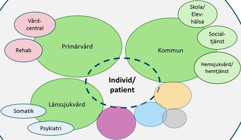 illustration, inte konkreta/utsedda platser.