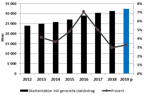 Kretslopp och vattennämnden där kommunfullmäktige i beslut om avgiftsuttag för nämnden beviljat användning av eget kapital. Vidare analys av nämndernas ekonomiska situation återfinns i avsnitten 2.