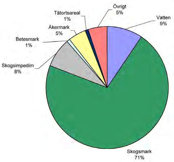 Sammanfattande konsekvensbeskrivning Kommunens utvecklingsplan, revideras under 2008 och översiktsplanen (inkl fördjupningar) samt planer i nära anslutning till översiktsplanen som de lokala