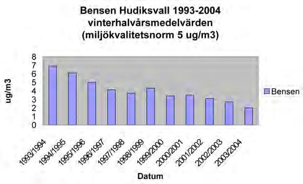 Luftföroreningarnas källor Luftföroreningar kommer från ett stort antal källor, främst från olika förbränningsprocesser. Under 1990-talet har luftföroreningarna minskat kraftigt.