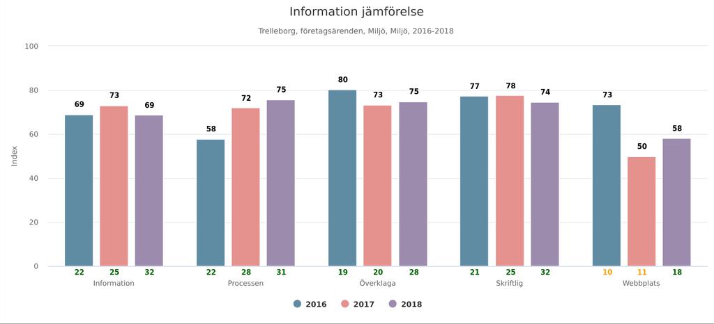 Webbplatsen liksom informationen kring processen och rutiner för