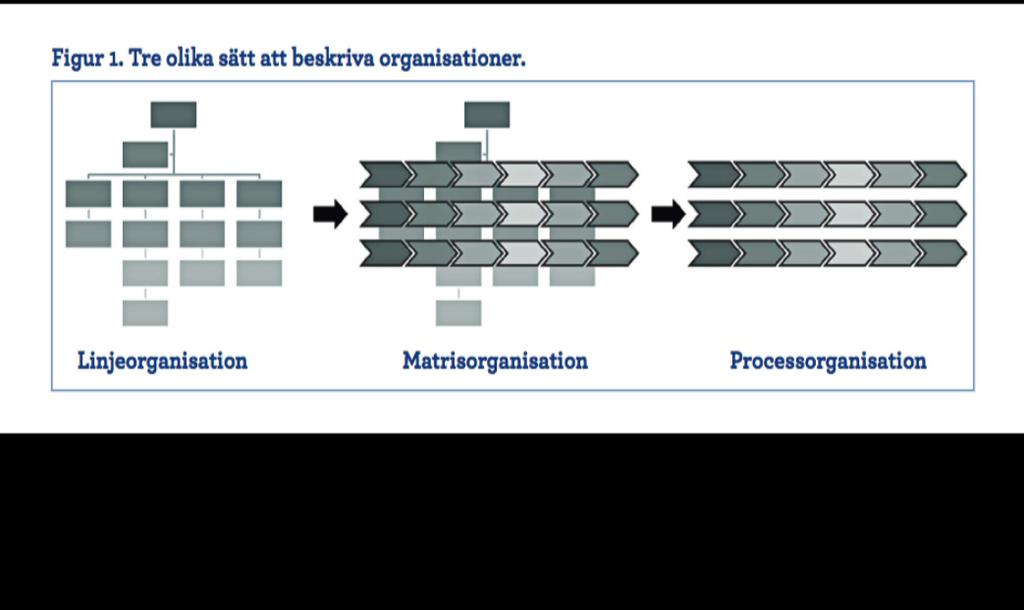 Processer som organisering - ett