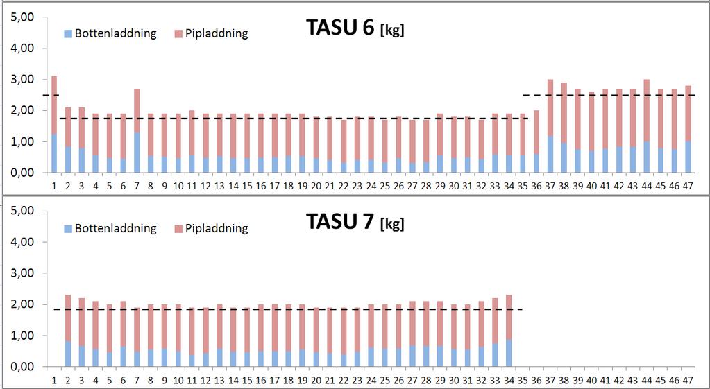 Uppföljning av kvalitet på sprängning inom