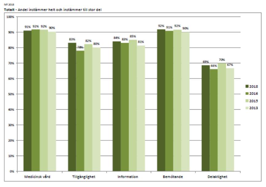 65. Patientupplevelse.