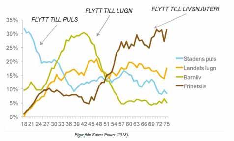 Flyttmönstret i Mönsterås kommun är både typiskt och otypiskt för en mindre kommun.