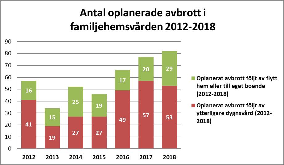 möjliggör även uppföljning av barnens skolresultat på individuell nivå både utifrån skolförvaltningen och socialtjänstens uppdrag.