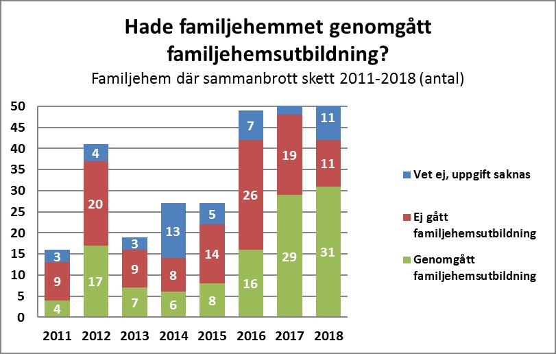 Ansvaret för barnens skolgång faller främst på skolförvaltningen vars uppgift är att ge god utbildning i en trygg miljö, där alla elever når minst godkänt i alla ämnen.