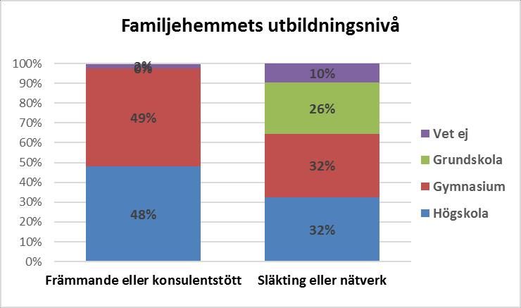 Den mest använda utredningsmetoden nationellt är Kälvesten Meldals familjediagnostiska metod (som granskats i Rasmusson & Regnér 2012).