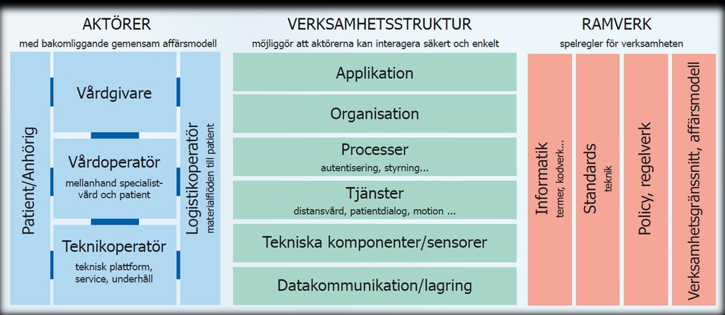 Ekosystem för e-hälsa