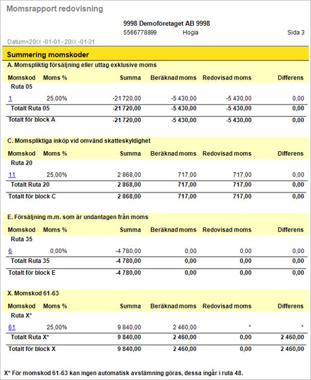 M O M S R A P P O R T M E D A V S T Ä M N I N G S U N D E R L A G Sida 4 Grupperingarna på avstämningslistan motsvarar grupperingen på momsdeklarationen.