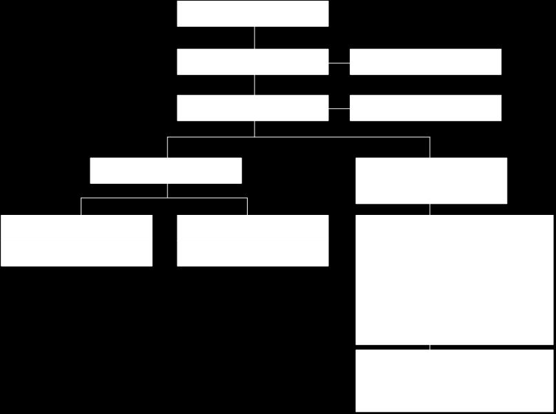 2017-04-0411 Systematiskt brandskyddsarbete (SBA) inom Mittuniversitetet Mittuniversitetets övergripande brandskyddsarbete baseras på Statens räddningsverks Allmänna råd och kommentarer om